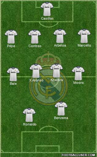 Real Madrid C.F. Formation 2013