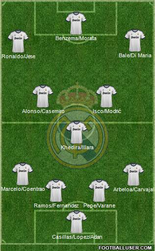 Real Madrid C.F. Formation 2013