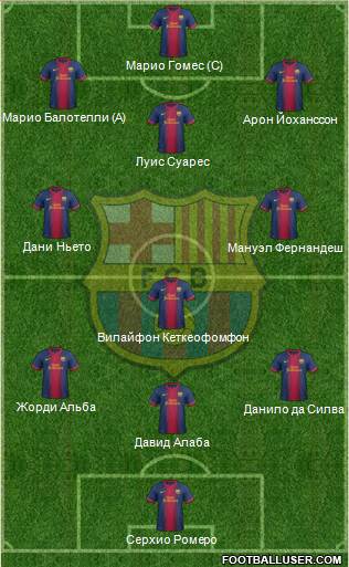 F.C. Barcelona Formation 2013