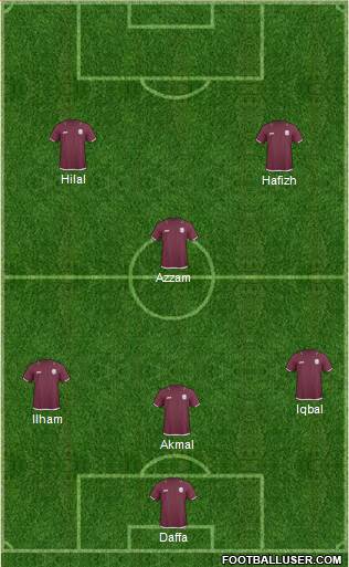 Qatar Formation 2013