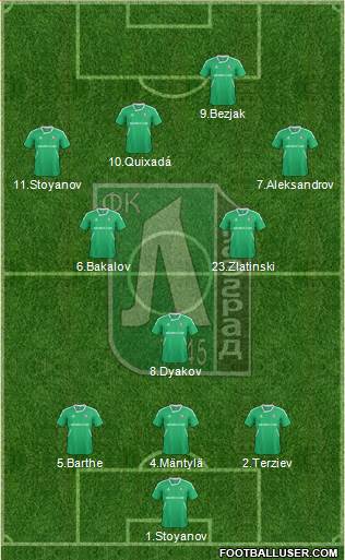 Ludogorets 1947 (Razgrad) Formation 2013