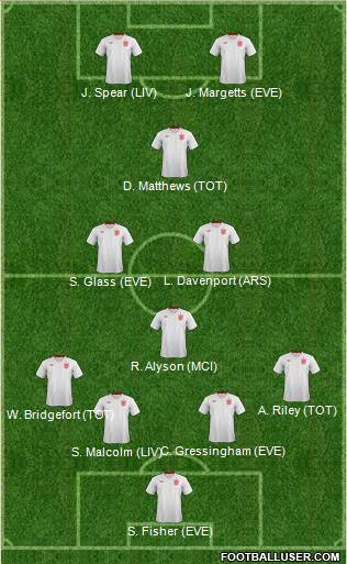 England Formation 2013