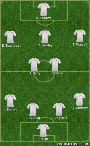 England Formation 2013