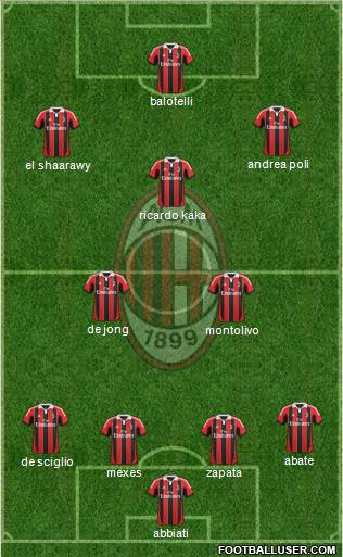 A.C. Milan Formation 2013