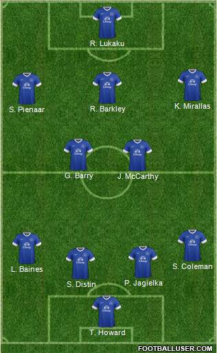 Everton Formation 2013