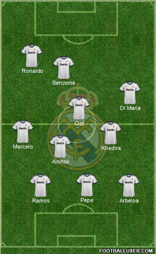 Real Madrid C.F. Formation 2013
