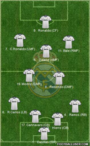 Real Madrid C.F. Formation 2013
