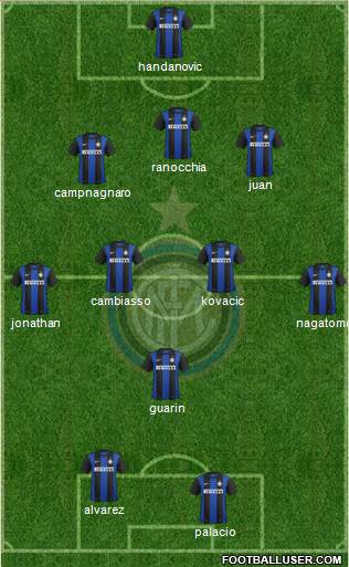 F.C. Internazionale Formation 2013