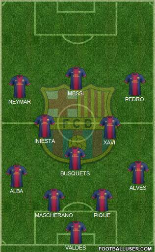 F.C. Barcelona Formation 2013