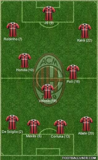 A.C. Milan Formation 2013