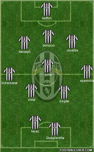 Juventus Formation 2013