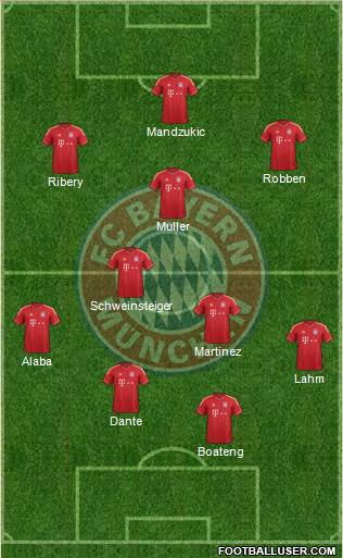 FC Bayern München Formation 2013