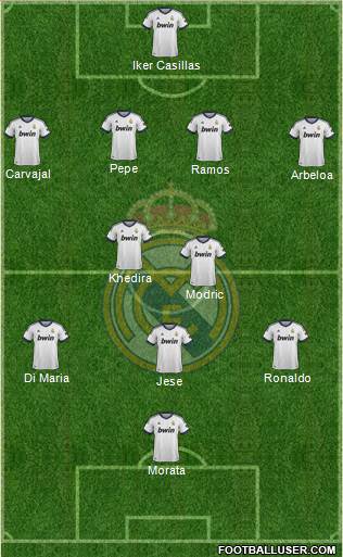 Real Madrid C.F. Formation 2013
