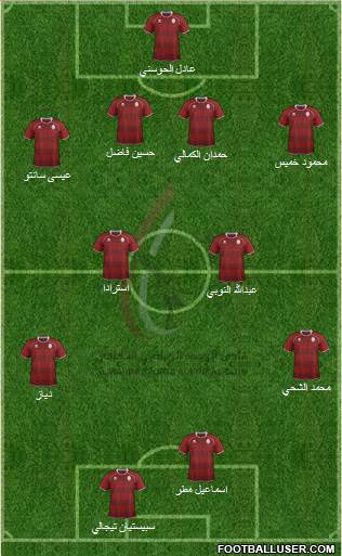 Al-Wahda (UAE) Formation 2013