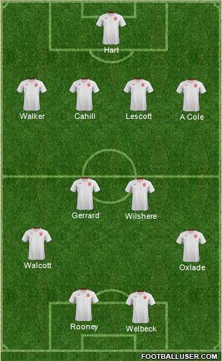 England Formation 2013