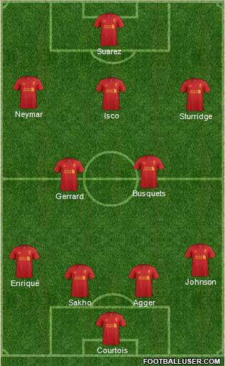 Liverpool Formation 2013