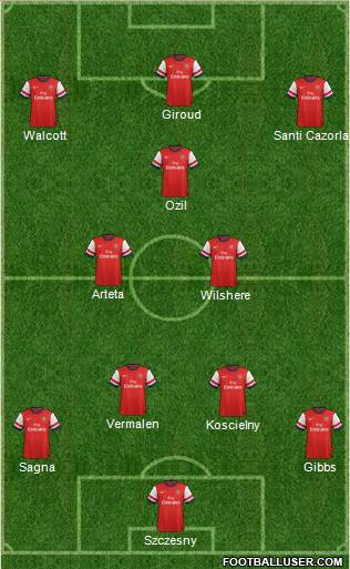 Arsenal Formation 2013