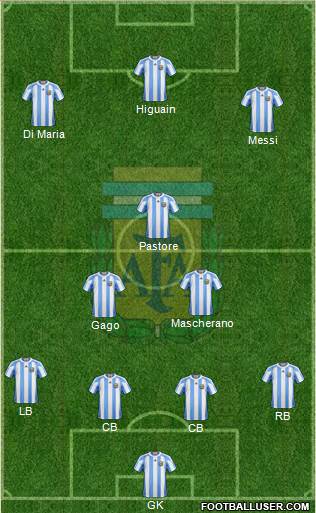 Argentina Formation 2013
