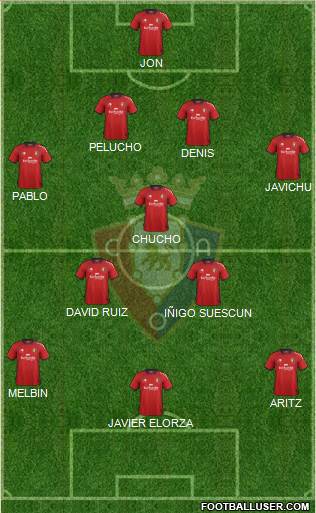 C. At. Osasuna Formation 2013