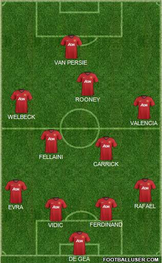 Manchester United Formation 2013