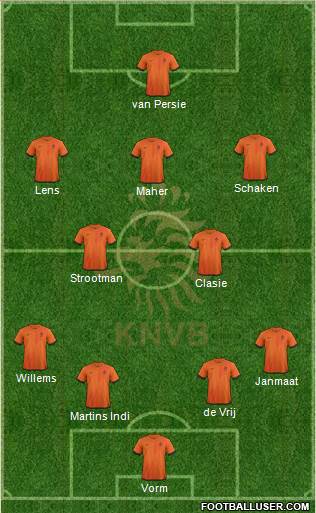 Holland Formation 2013