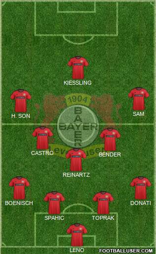 Bayer 04 Leverkusen Formation 2013