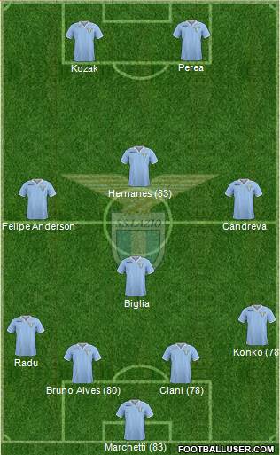 S.S. Lazio Formation 2013