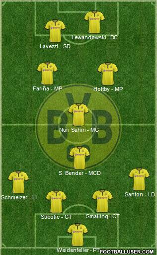Borussia Dortmund Formation 2013