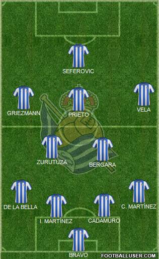 Real Sociedad S.A.D. Formation 2013
