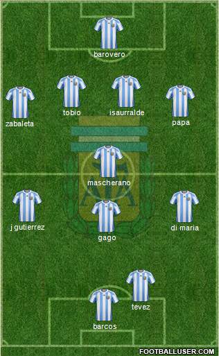 Argentina Formation 2013