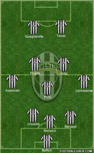 Juventus Formation 2013