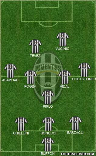 Juventus Formation 2013