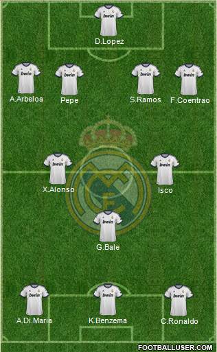 Real Madrid C.F. Formation 2013