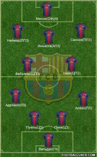 F.C. Barcelona Formation 2013