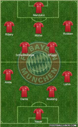 FC Bayern München Formation 2013
