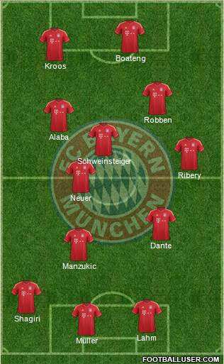 FC Bayern München Formation 2013