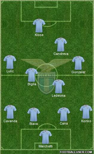 S.S. Lazio Formation 2013