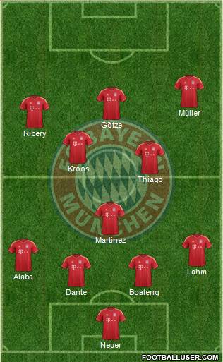 FC Bayern München Formation 2013