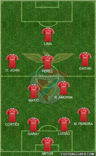 Sport Lisboa e Benfica - SAD Formation 2013