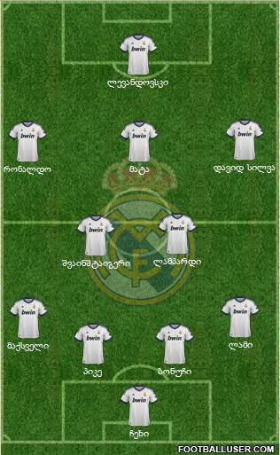 R. Madrid Castilla Formation 2013