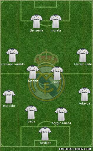 Real Madrid C.F. Formation 2013