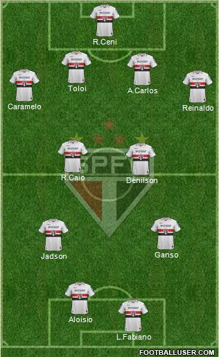 São Paulo FC Formation 2013