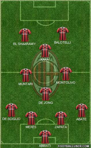 A.C. Milan Formation 2013