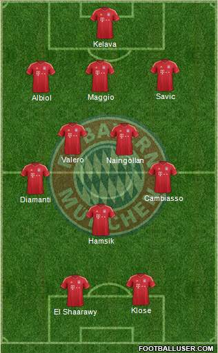 FC Bayern München Formation 2013