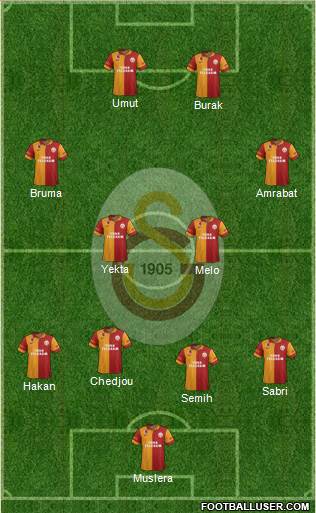 Galatasaray SK Formation 2013