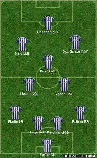 West Bromwich Albion Formation 2013