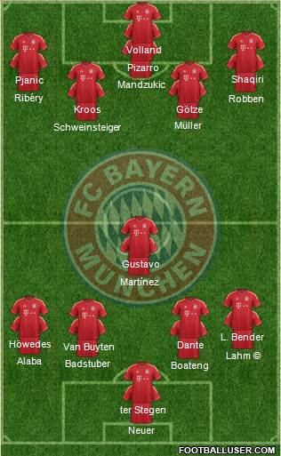 FC Bayern München Formation 2013