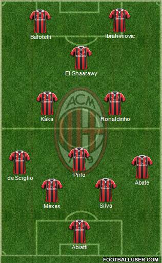 A.C. Milan Formation 2013