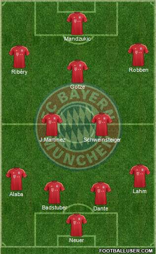FC Bayern München Formation 2013