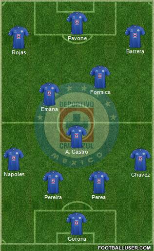 Club Deportivo Cruz Azul Formation 2013